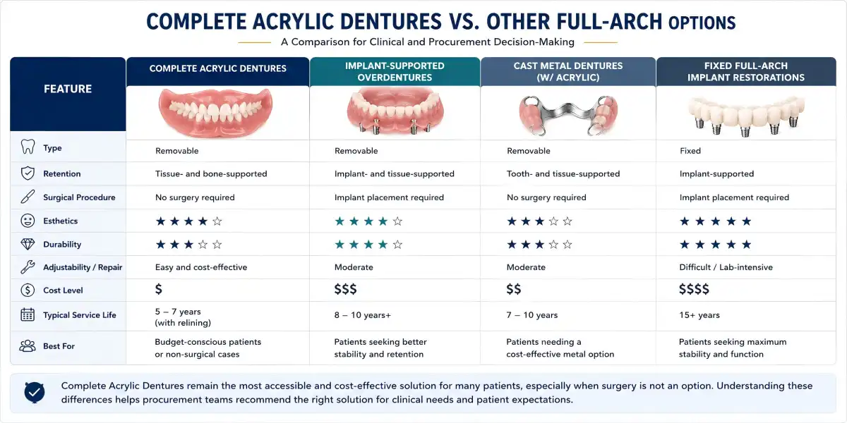 Complete Acrylic Denture