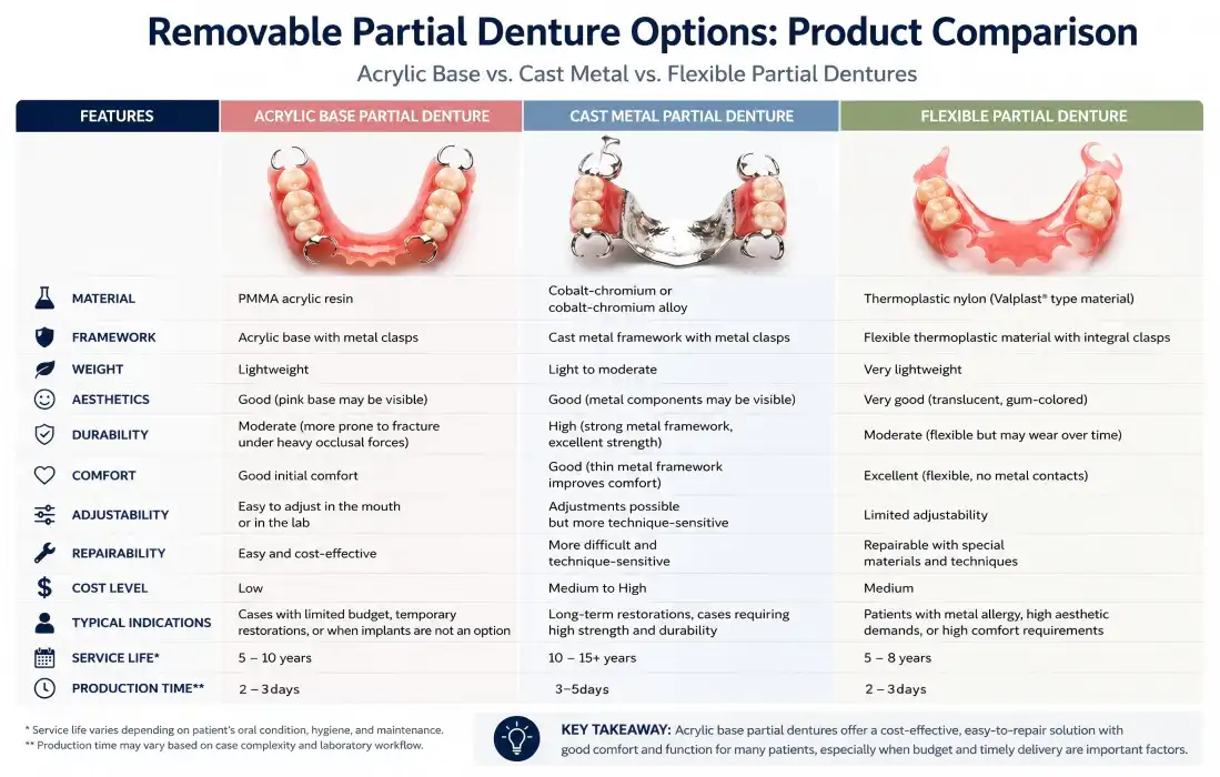 Acrylic Base Partial Denture Acrylic Base Partial Denture
