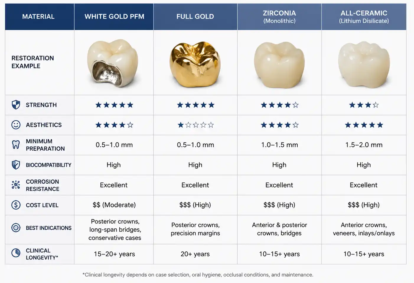 White Gold PFM