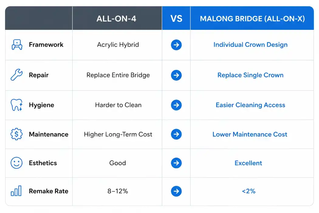 Malong Bridge（All-on-X)